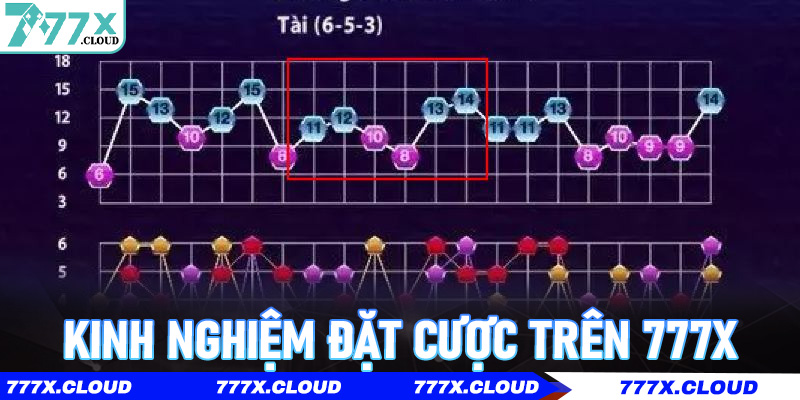 Kinh nghiệm đặt cược trên 777x