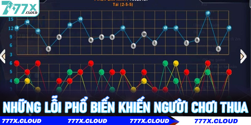 Những lỗi phổ biến khiến người chơi thua